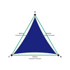 Custom Monotec 370 Shade Sail - Sheba Navy - 3 Corner - Technical Drawing
