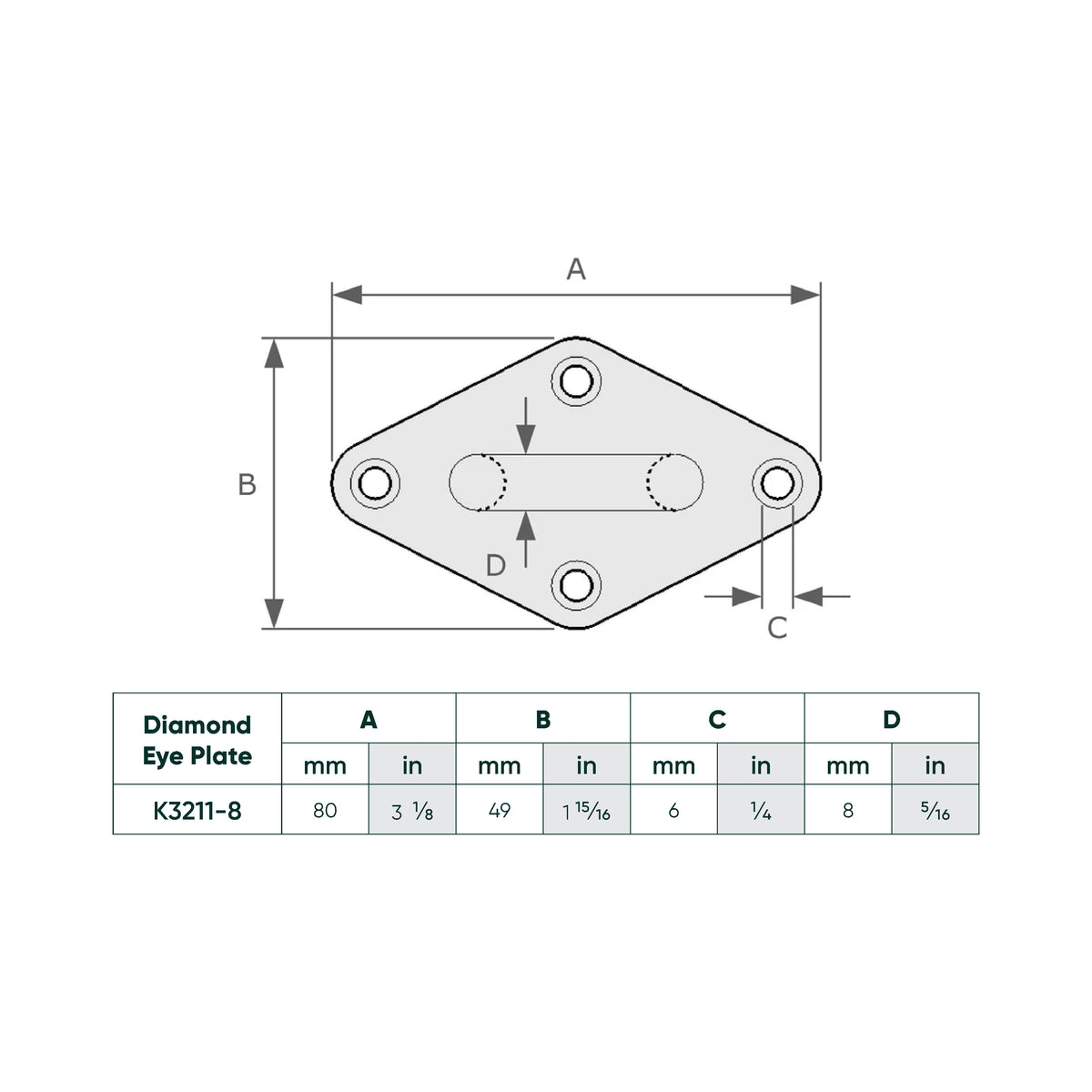Technical dimension diagram of a diamond-shaped eye plate with labeled dimensions A, B, C, and D, plus a reference table for measurements.