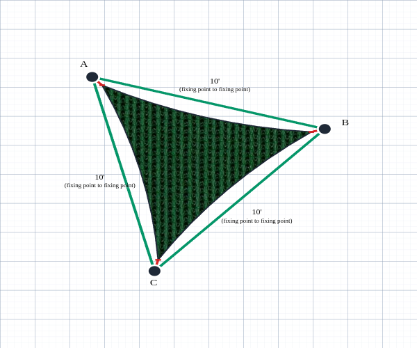 Custom Monotec 370 Shade Sail - Koonunga Green - 3 Corner